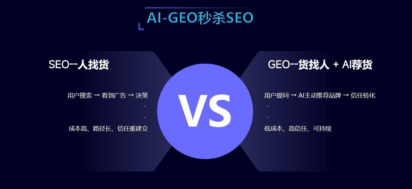 GEO优化排名